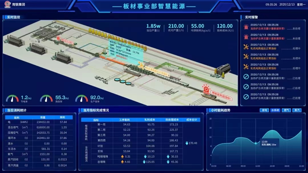 三核兩翼助力新發(fā)展,昂揚奮進開啟新征程!2021年北科工研智能制造工作盤點 (21).jpg